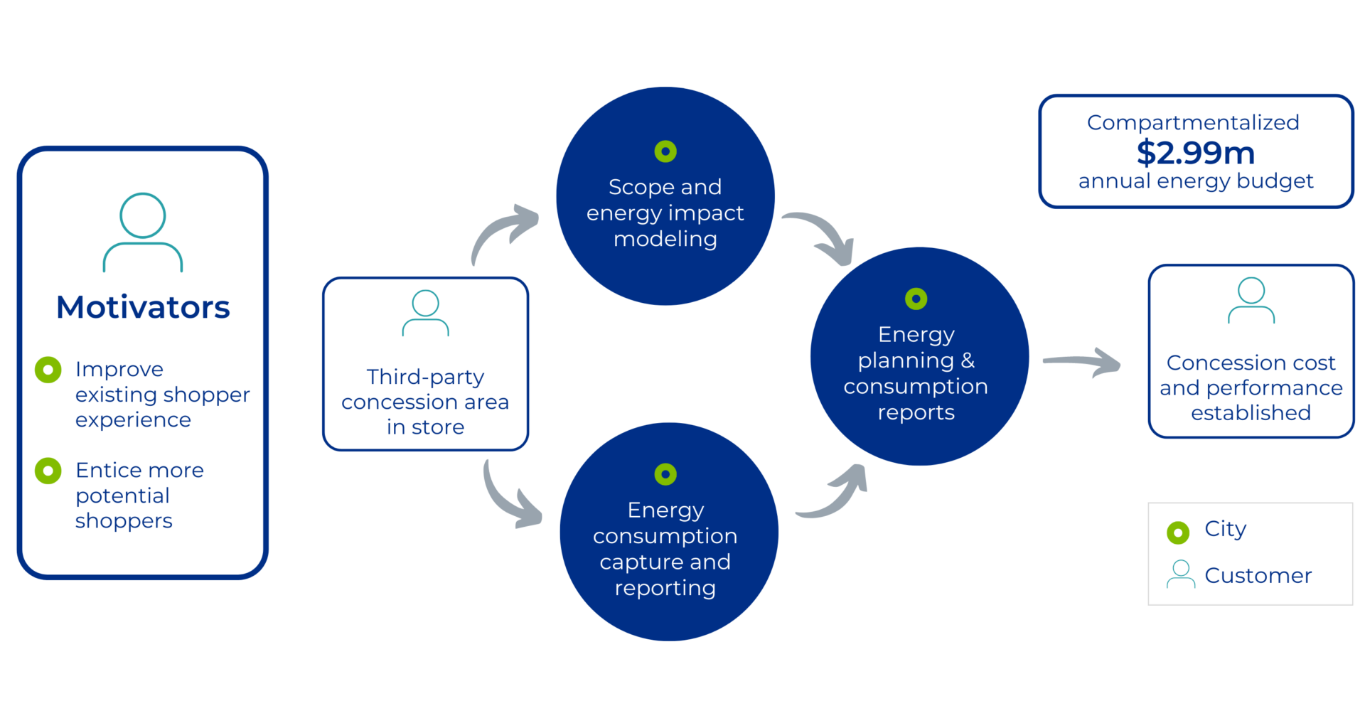 sustainable energy case study