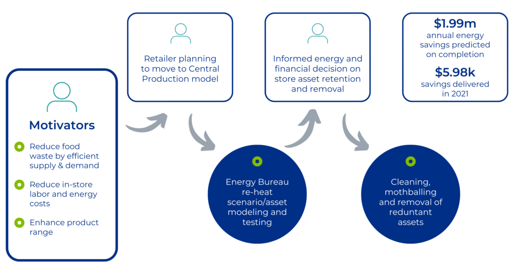 simple energy case study